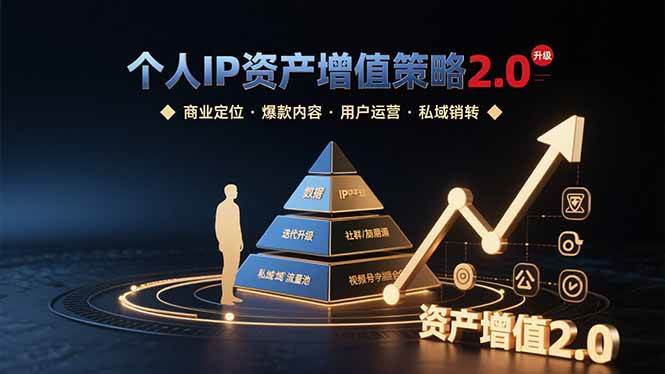 个人IP资产增值策略2.0，拆解商业定位/爆款内容/用户运营/私域销转四大模块