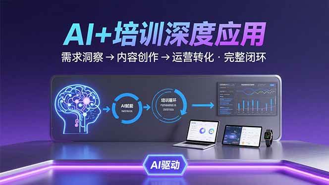AI技术+培训领域深度应用：需求洞察-内容创作-运营转化的完整闭环