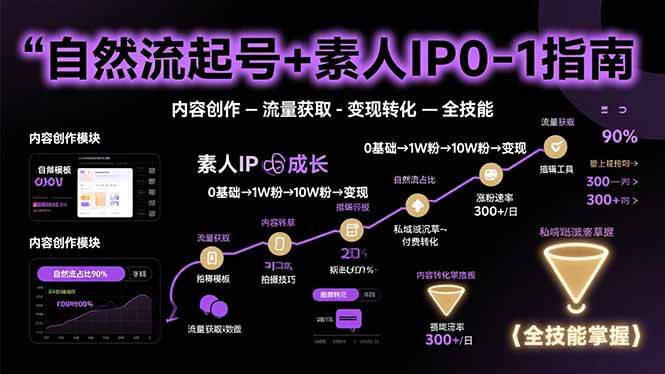 然流起号+素人IP0-1指南，快速掌握内容创作-流量获取-变现转化-全技能