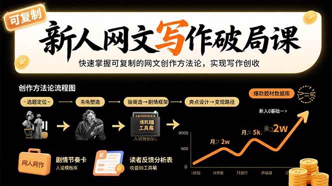 人网文写作破局课：快速掌握可复制的网文创作方法论，实现写作创收