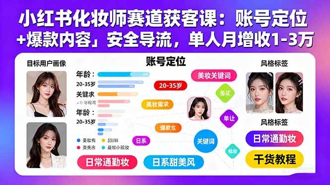 小红书化妆师赛道获客课：账号定位＋爆款内容＋安全导流，单人月增收1~3万